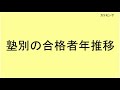 甲南女子中学校 塾別合格者 2017年【グラフでわかる】