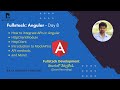 Angular: API Integration, HttpClientModule, HttpClient, Methods of API and MockAPI