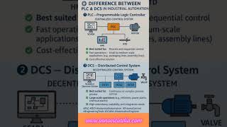 Difference brtween PLC and DCS in Industrial Automation!