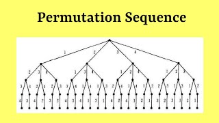 Leetcode Question 60 "Permutation Sequence" in Javascript