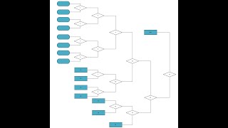 Better Double Elimination Brackets (and other thoughts)