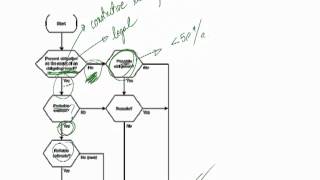 CIMA F1 - 10 IAS 37: Provisions, Contingent Liabilities and Assets