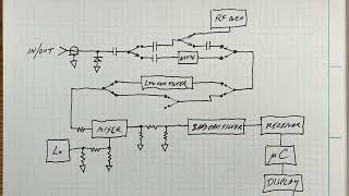 #1327 TinySA ULTRA Block Diagram