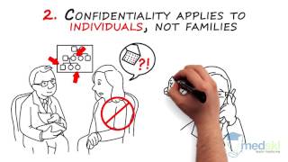 Legal and Ethical Aspects of Medicine – Confidentiality: By Nelson Chan M.D.