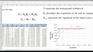 MatBal Case 1C: Volumetric Undersaturated Oil Reservoir | Diagnostics