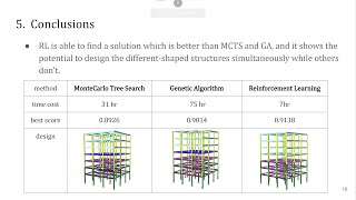 Group 5 / Structural Design with AI / Tony Chou, Evan Feng, Gina Chiang, David Huang