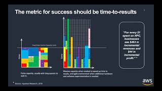 Using Altair Grid Engine to Optimize HPC Systems