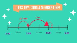 Number lines for elapsed time LESSON