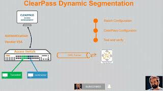 Aruba ClearPass Training Part 9 - Dynamic Segmentation