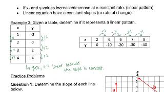 Linear Functions-Linear Patterns