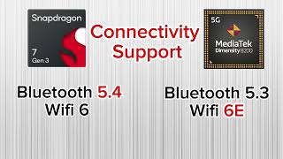 Snapdragon 7 Gen3 V/S Mediatek Dimensity 8200 🔥