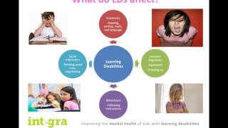 Webinar Recording: Recognizing and Supporting Anxiety in Students with LDs
