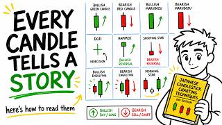 Stop Memorizing Candlestick Patterns, Do This Instead