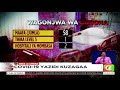 ni wagonjwa watatu pekee wa corona walioko katika hali mahututi