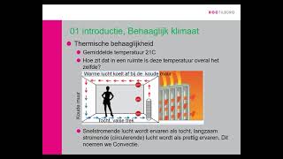 Les 1 verwarming Module riolering