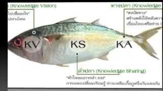 การวิเคราะห์การจัดการความรู้ (KM) ร้านคอมพิวเตอร์