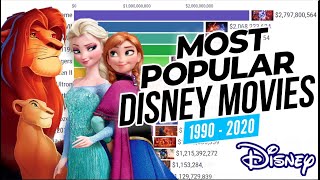 Most Popular Disney Movies 1990 - 2020