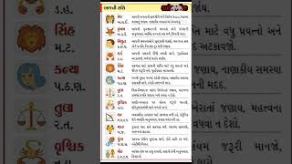 જુઓ આજનું રાશિફળ 2/12/2024 સોમવાર