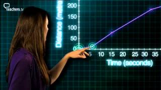 Inside Maths - Distance:Time Graphs