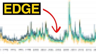 Trade the Variance Risk Premium Like a Pro