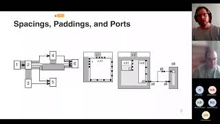 Sören Domrös on 'The Eclipse Layout Kernel' and 'Interactive Diagrams using KIELER'