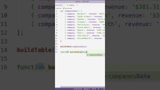 Create a Table Using HTML and JavaScript