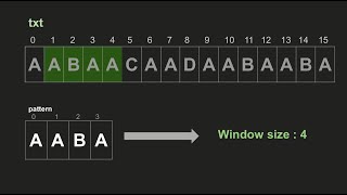 Naive Algorithm for Pattern Searching | GeeksforGeeks