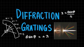 Diffraction Gratings | Superposition & Interference | A Level Physics