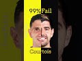 Can You Match Courtois #shorts #football #courtois