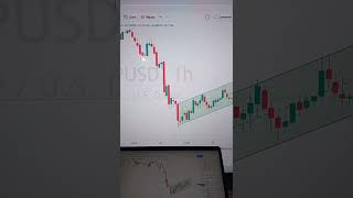 XRPUSD 1 hour analysis live today🥳 🤑🤑