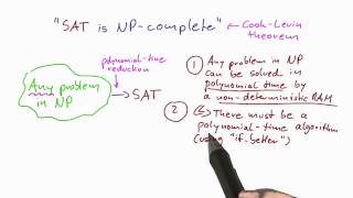 Cook Levin Theorem - Intro to Theoretical Computer Science