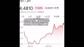 【ショート動画】トルコリラ急変動！中央銀行が1年10カ月ぶりに利下げを決定、その背景とは？