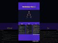 Christmas Tree. #coding #learnhtml5andcss3 #python #softwaredeveloper