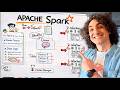 What is Spark? (Visual Explanation)