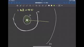 オンデマンド①電子の入る軌道の話