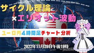 【年間10000pips獲得済】ユーロ円4時間足チャート分析と今後のトレード【FX】【四国めたん】【11月29日】