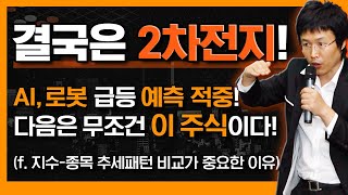 결국은 2차전지다! 연말, 연초 수익률 게임을 폭발시킬 주식은 '이것' (f. 에코프로, 에코프로비엠, 삼성SDI 그리고 NAVER의 추세 패턴 분석)