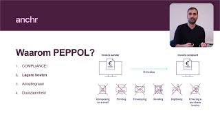 PEPPOL! Jouw sleutel tot efficiënte e-facturatie? - Anchr Software