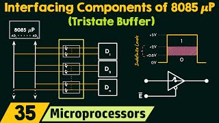 Basic Interfacing Components of 8085 Microprocessor - Tristate Buffer