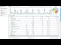 Cisco Meraki Dashboard overview demonstration