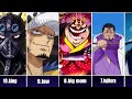 strongest sword fighters in onepiece ranked one piece onepiece