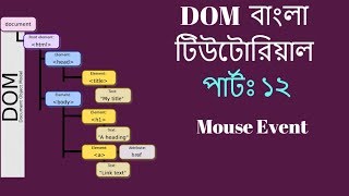 Bangla JavaScript DOM Tutorial #12 - Mouse Event
