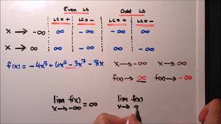 1.3B Identifying End Behavior Given Functions