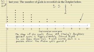Describing a Dotplot