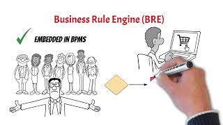 Decisions Workflow and Rules Engine