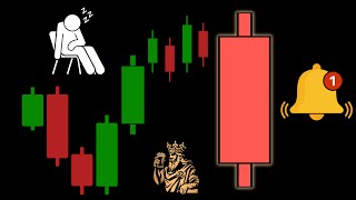 Save Your Next Trade With This Delta Setup