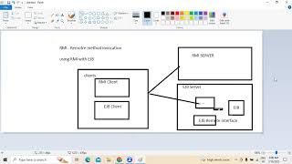 RMI with EJB - Java , J2EE
