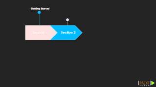 Mastering TypeScript: The Course Overview | packtpub.com
