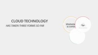 Cloud Technology and Hosting Explainer Video
