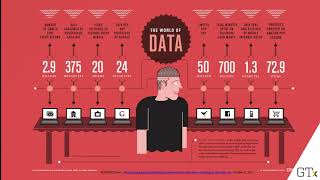 Why Learn Data and Visual Analytics?